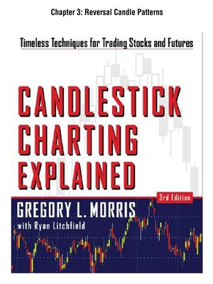 cover image of Reversal Candle Patterns